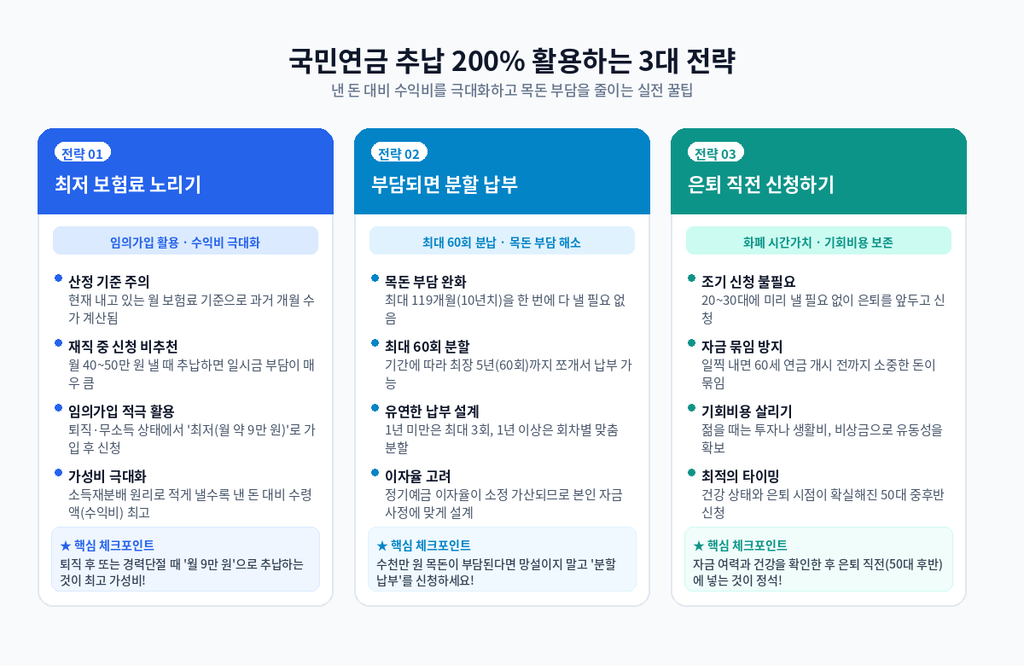 3대 전략
