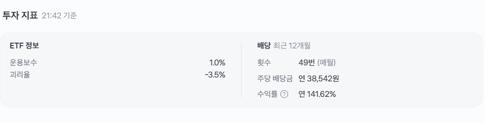141퍼의 수익률