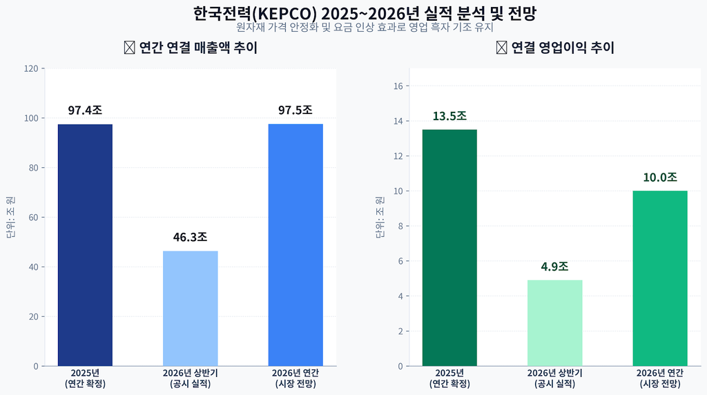 한전 영업이익 1024x572